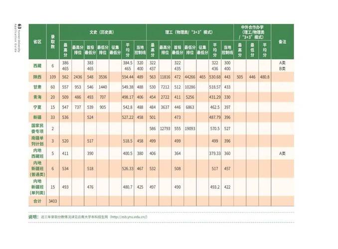 云南大学体育名人名单公示,云南大学体育名人名单公示栏图片