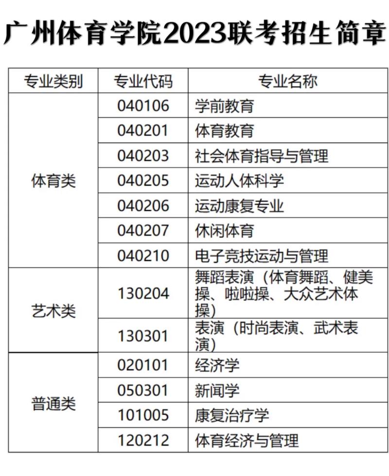 广州体育学院突袭学生名单,广州体育学院校队