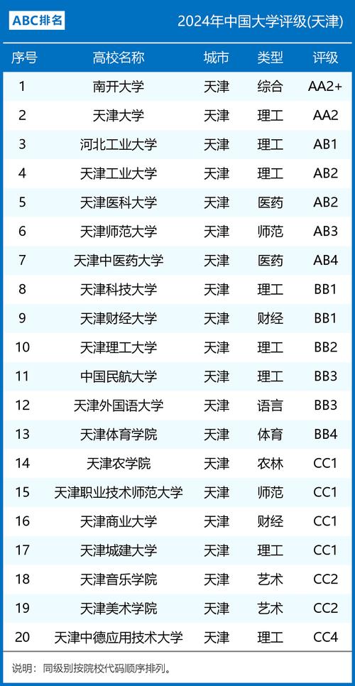 天津体育学院下属学校名单,天津体育学院下属学校名单表