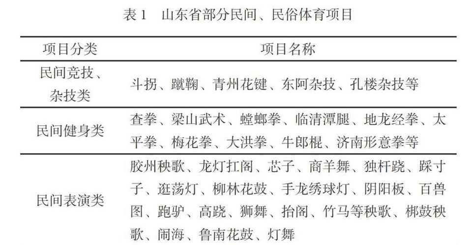 民族体育项目传承基地名单,民族体育项目传承基地名单表