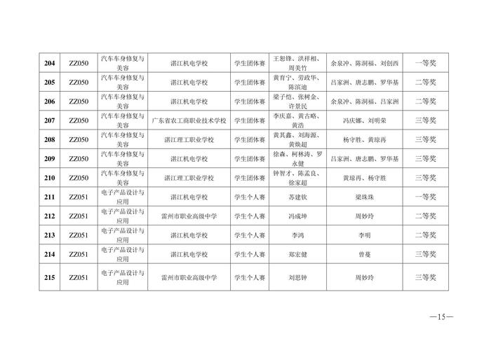 湛江十大体育培训机构名单,湛江市体育学校简介