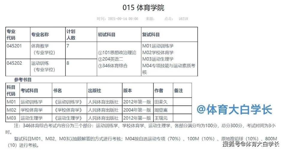 燕大体育专业考研录取名单,燕大体育研究生好考吗