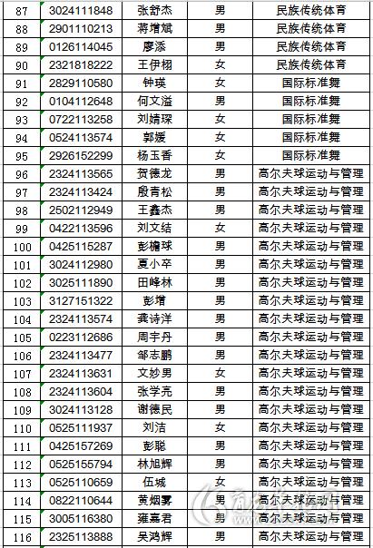 湖南体育学院学霸名单查询,湖南体育学院怎么样