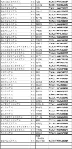 体育总局受奖人员名单查询,体育总局受奖人员名单查询网