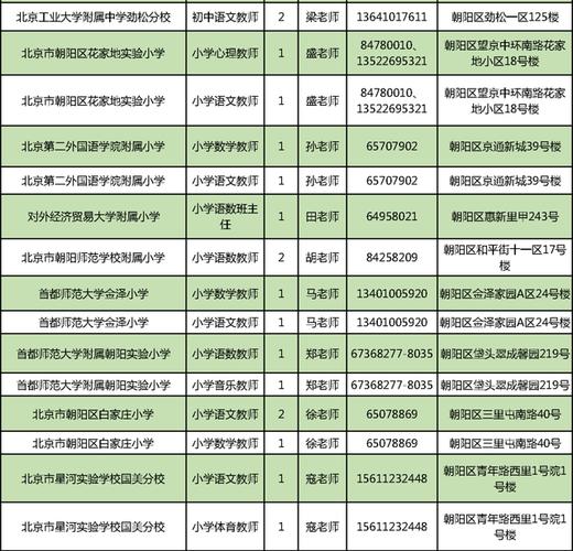 朝阳教委二招体育老师名单,2020朝阳教委公招