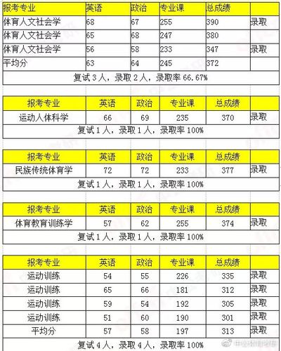 浙江大学体育生排名榜名单,浙江大学 体育生