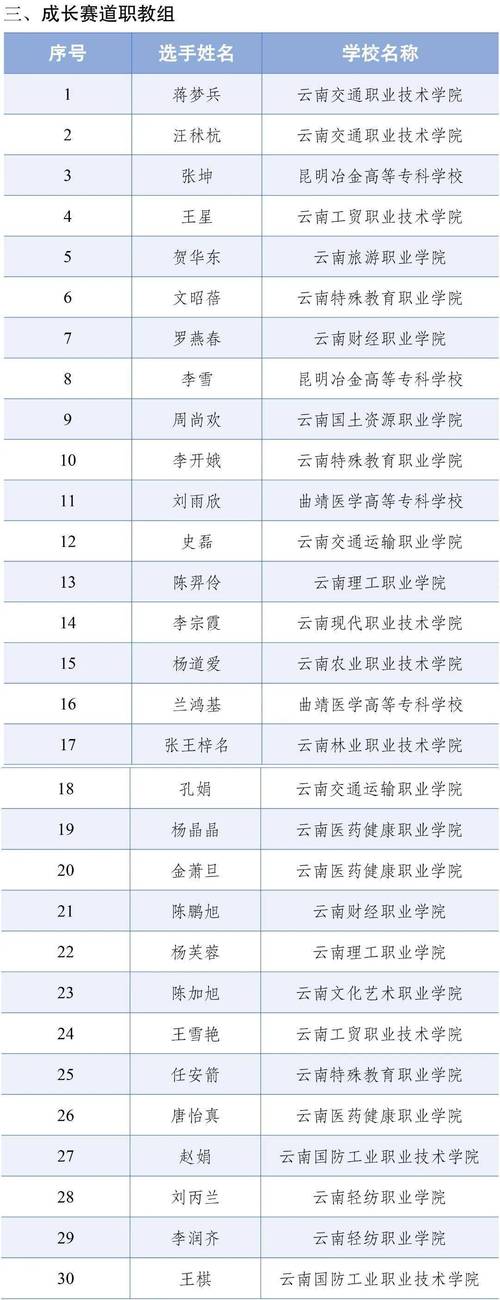 云南省体育教育排名榜名单,云南省体育教育排名榜名单最新