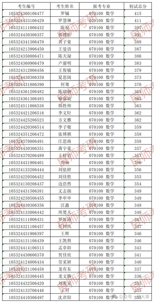 湖南大学体育教师名单公布,湖南大学体育教师名单公布最新