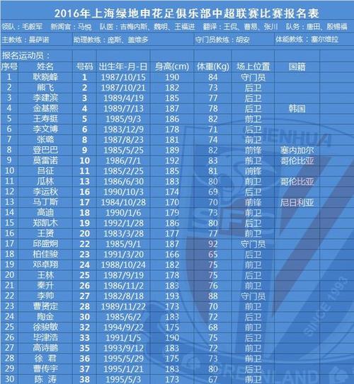 申花队上海体育馆队员名单,申花队上海体育馆队员名单