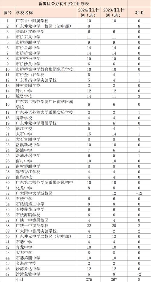 鄢陵初中体育老师名单照片,鄢陵县初级中学2020年中招成绩