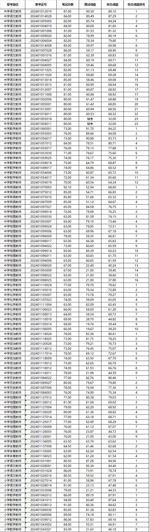 漯河体育招教面试名单公示,漯河体育招教面试名单公示最新