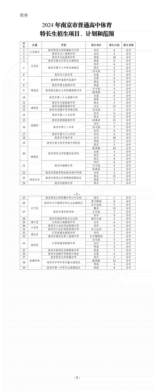 德阳市体育特长生名单公布,德阳市体校招生