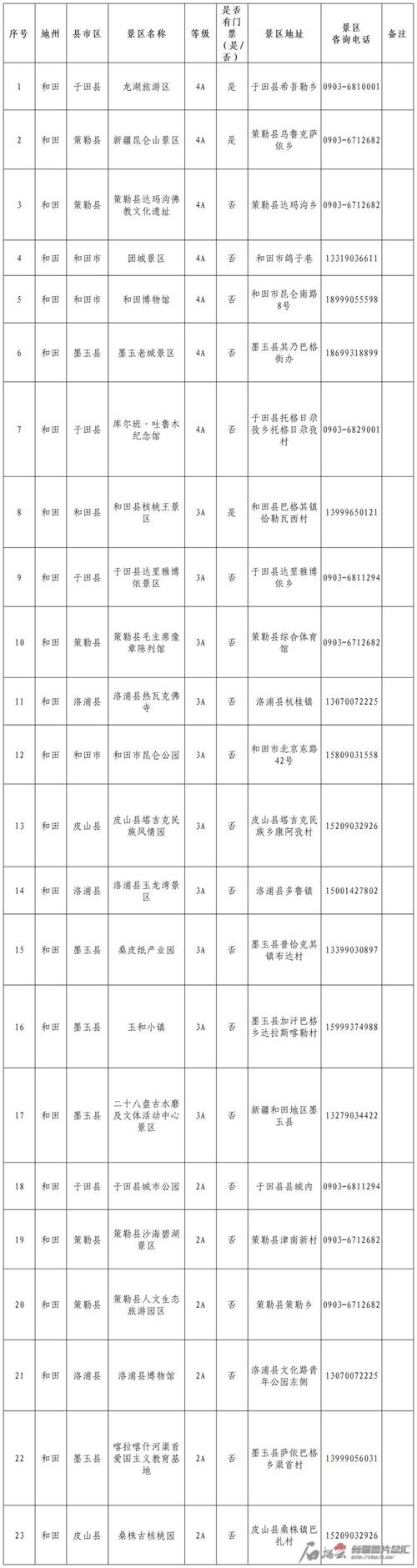 哈密市体育特长生名单查询,哈密体育学院