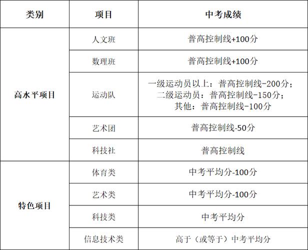 东莞体育招生团队名单公示,东莞体育学校2020招生