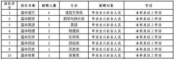 顺德体育老师临聘名单公示,2021年顺德体育老师招聘