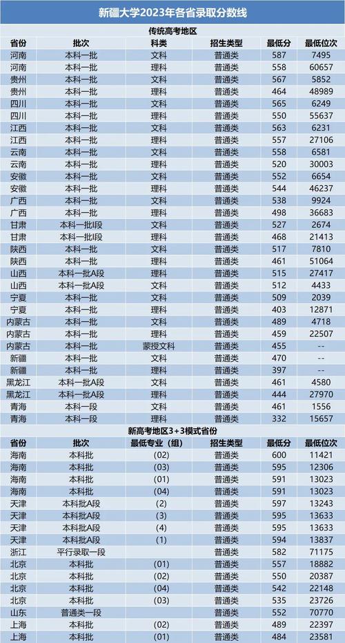 新疆体育大学录取名单查询,新疆体育大学录取名单查询官网