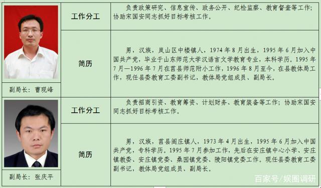 体育局领导名单公示栏内容,体育局领导班子