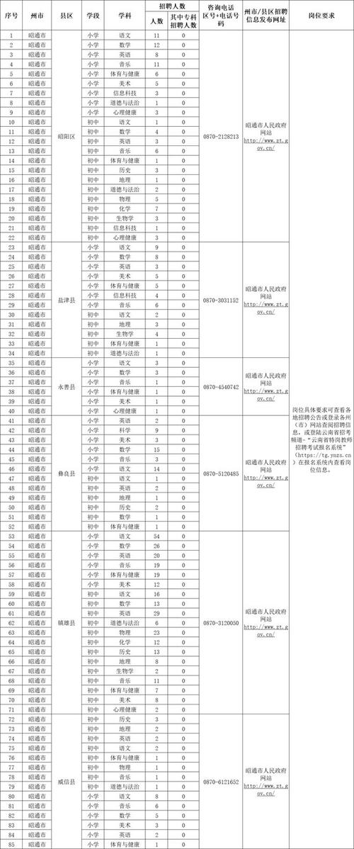 灵山体育教师特岗面试名单,灵山县第二小学体育老师