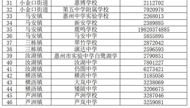 尚雅实验学校体育老师名单,尚雅中学招生办电话