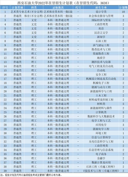 西安石油大学体育复试名单,西安石油大学体育招生