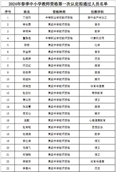 体育教师录取名单公布最新,体育老师名单