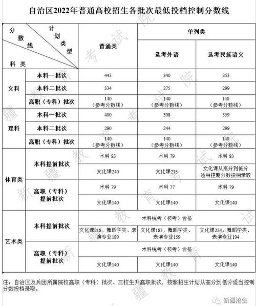 新疆录取体育生的学校名单,新疆体育生高考分数怎么算