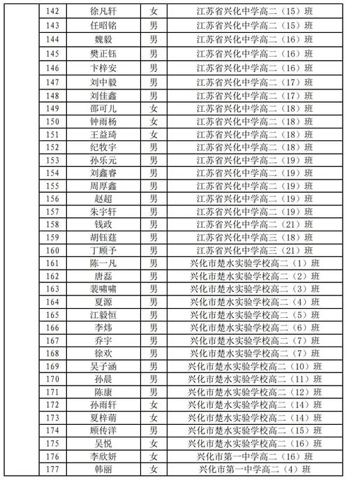 兴化高中体育比赛项目名单,兴化市高中学校