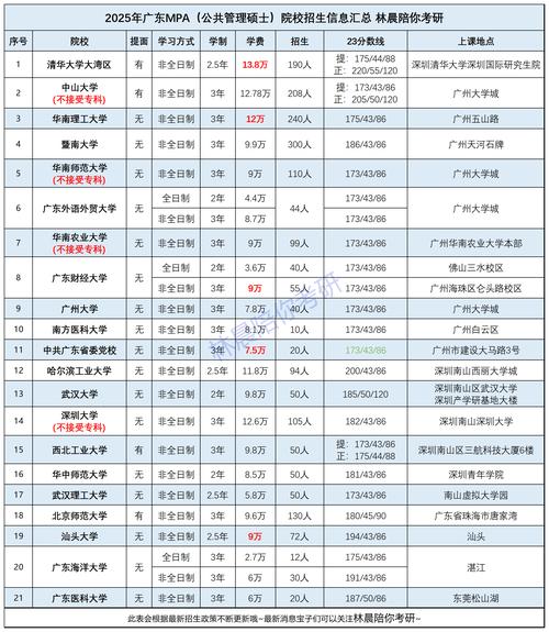 云南体育专硕调剂院校名单,云南体育硕士学校