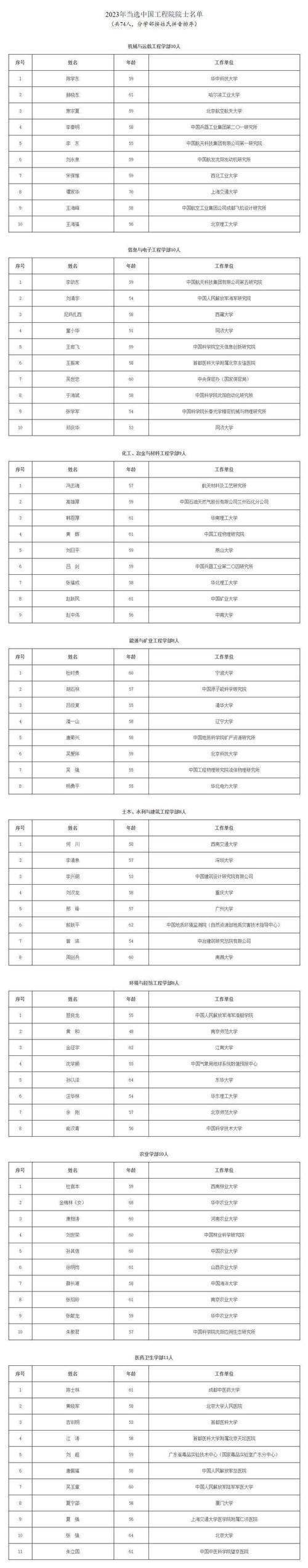 深圳福永中学体育老师名单,深圳市福永中学校长