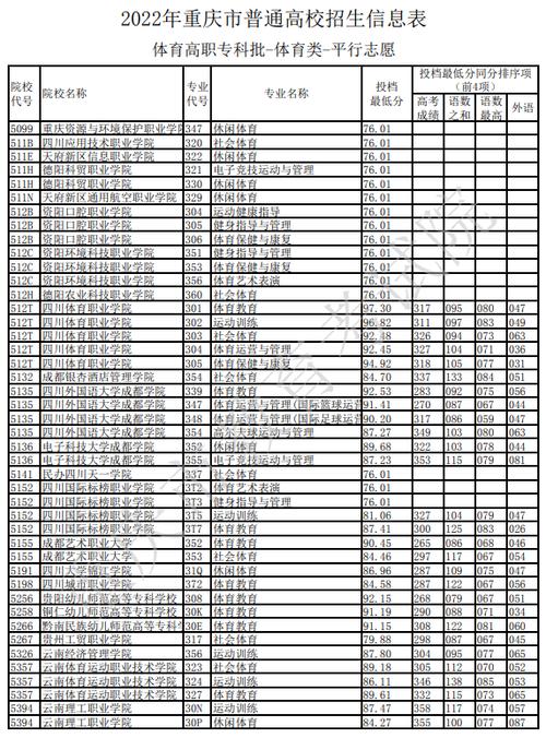 重庆升学体育项目学校名单,重庆升学体育项目学校名单查询