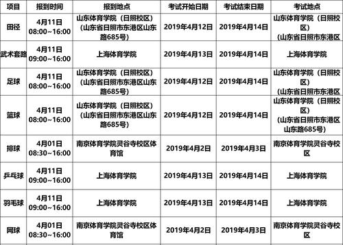 体育录取名单公示几天出来,体育类录取时间什么时候可以查询