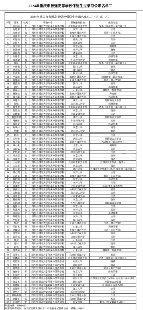 尚真中学体育老师名单公示,尚真中学体育老师名单公示栏