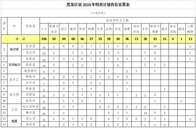 拜泉高中体育老师名单电话,拜泉一中校长