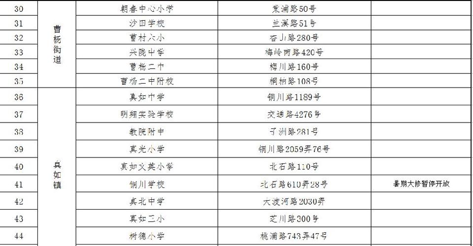 上海开放体育场的学校名单,上海开放体育场的学校名单是什么