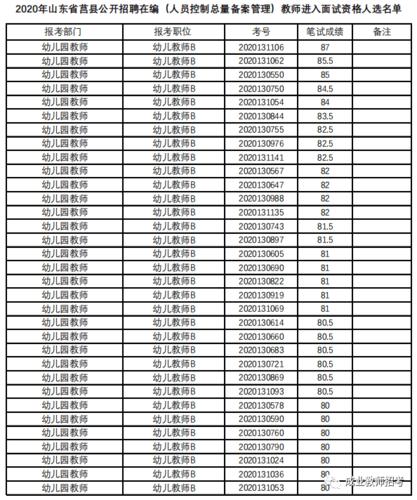 莒县体育教师面试名单公告,莒县体育教师面试名单公告查询