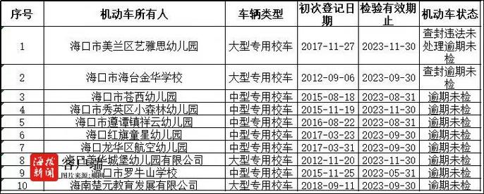 罗牛山学校高中体育生名单,罗牛山学校校长是谁