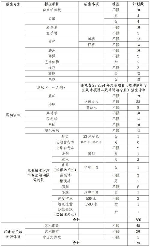 天津体育学院排球单招名单,天津体育学院女排