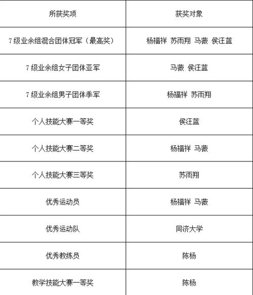 同济大学体育校花名单公布,同济大学体育部