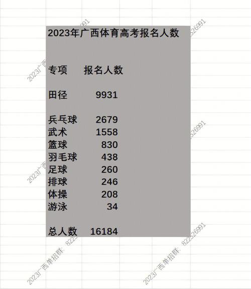 广西体育传统项目学校名单,广西体育类学校