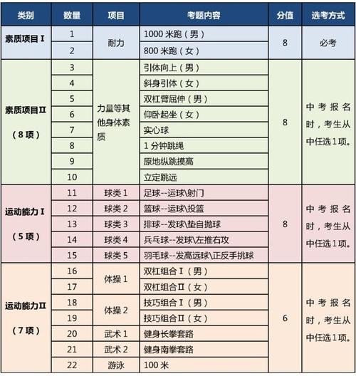 安阳延期中招体育学校名单,安阳中考体育训练机构