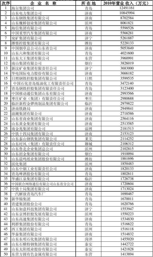 青岛体育器材出口企业名单,青岛体育器材制造有限公司