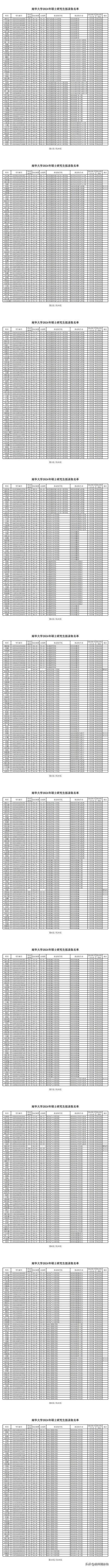 南华大学体育单招录取名单,南华大学2020单招成绩公布