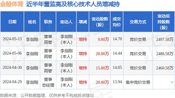 体育高管名单最新消息新闻,知名体育人