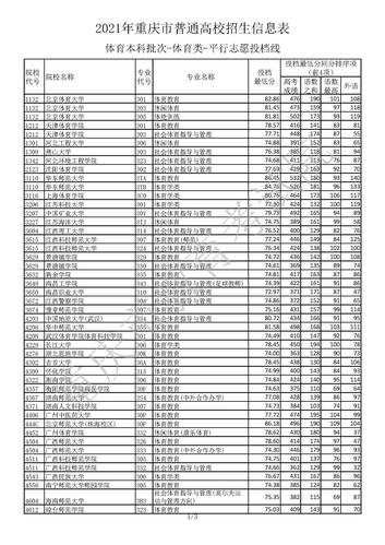 重庆体育类专科排名榜名单,重庆体育类专科排名榜名单公示