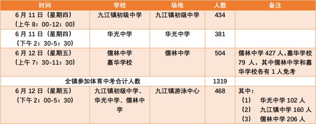 九江中考体育试点学校名单,九江中考体育试点学校名单查询