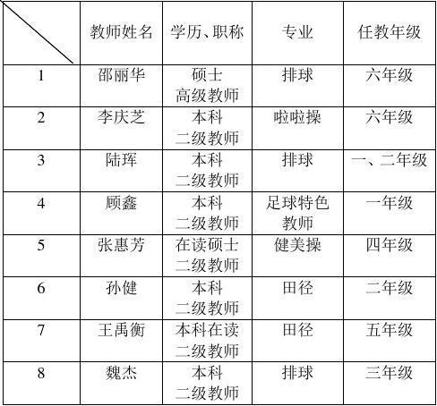 体育教育相关名校名师名单,体育教育相关名校名师名单公布