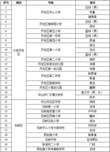 高职体育特色学校名单公布,高职体育特色学校名单公布最新