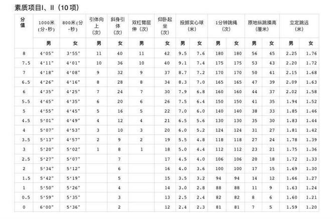 北京体育考试方案公示名单,北京市体育加试分数表