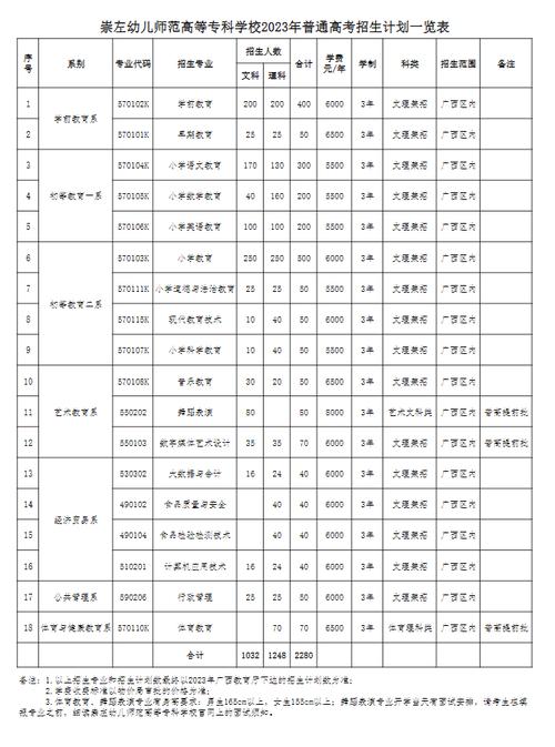 河北体育类大专排名榜名单,河北体育类大专学校有哪些