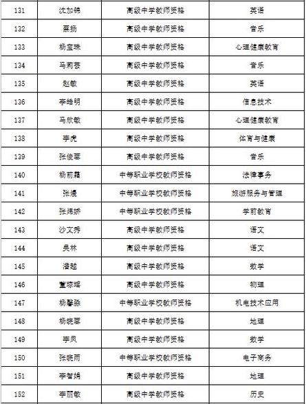 新体育老师名单公示表最新,新体育老师名单公示表最新版